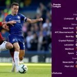 Manchester United Host Chelsea As Premier League Announce Next Season's Fixture 2