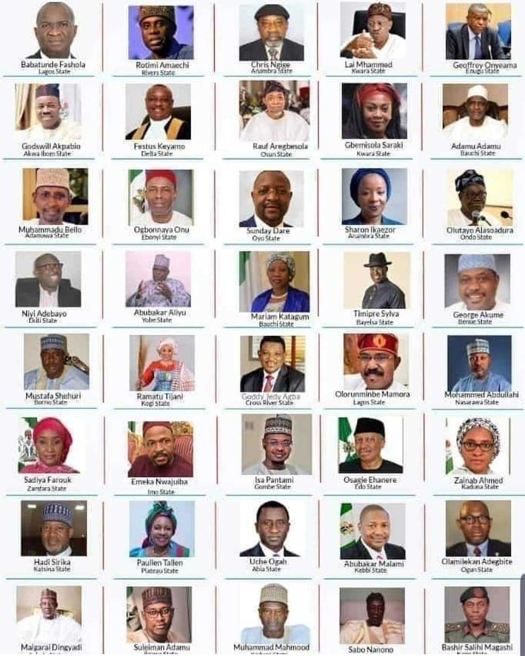 Breaking News: Meet President Buhari's New Ministers And Their Portfolios [FULL LIST] 2
