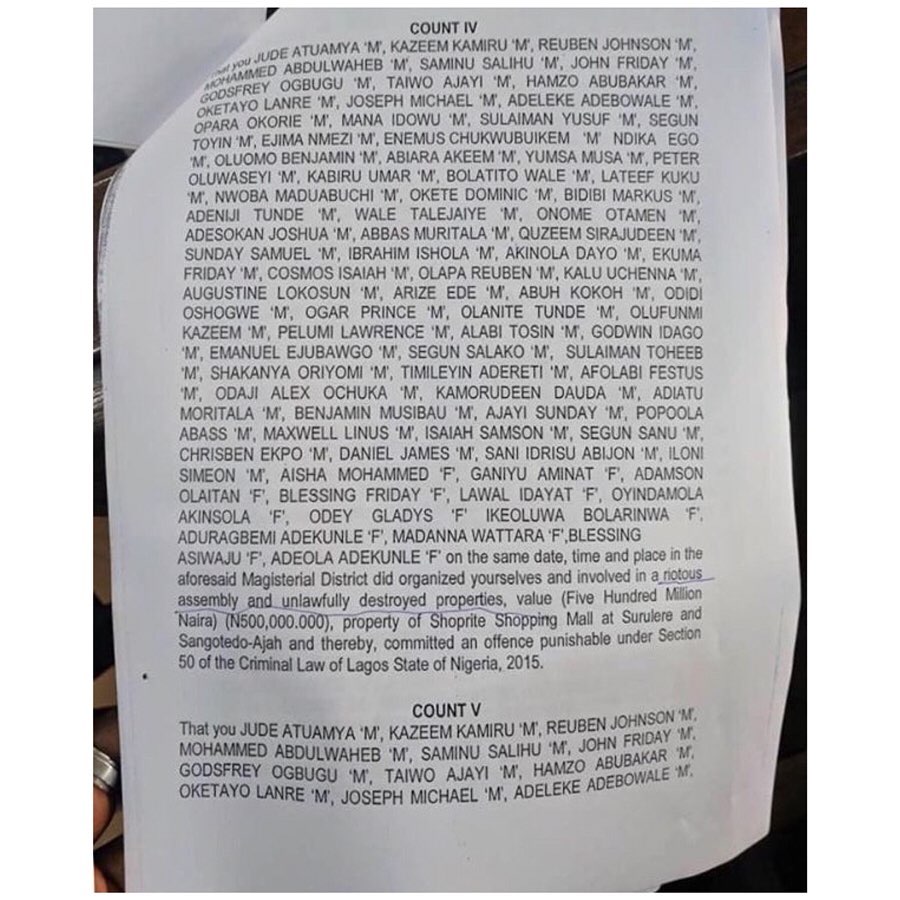 Police Arrest 83 Persons Over Looting Goods Worth N500m In Lagos Shoprites [FULL NAMES] 7