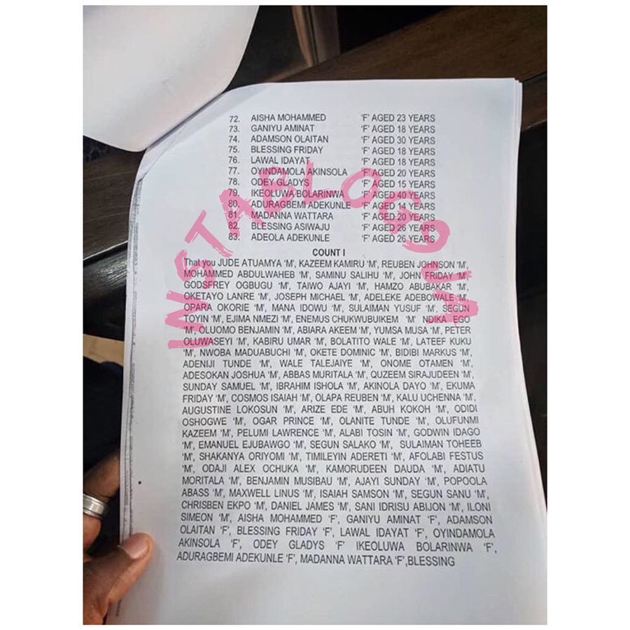 Police Arrest 83 Persons Over Looting Goods Worth N500m In Lagos Shoprites [FULL NAMES] 4