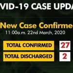 Abuja Confirms One New Case Of Coronavirus, Total In Nigeria Rises To 27 3