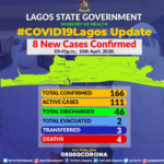 Another COVID-19 Related Death In Lagos State Has Been Recorded 3