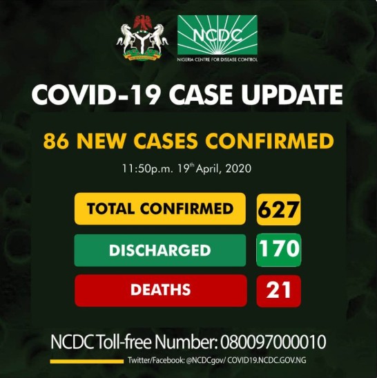 Lagos in Danger as 70 people tests positive for coronavirus in one day - Breakdown of coronavirus cases in Lagos 1