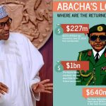 Sani Abacha Stole Close To $1 Billion From Nigeria As Military Head Of State - President Buhari 3