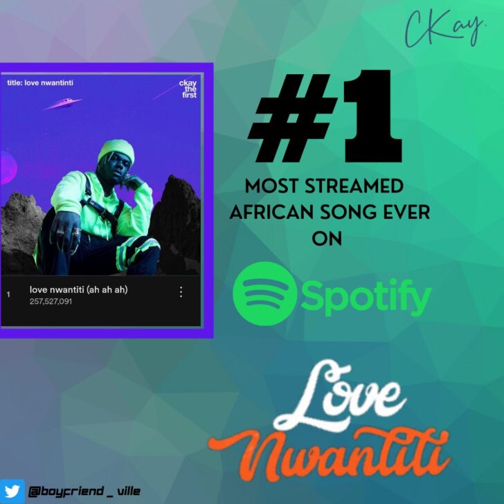 "Love Nwantiti" By CKay Most Streamed African Song Ever On