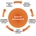 Reasons for Quality Assurance Audit 1