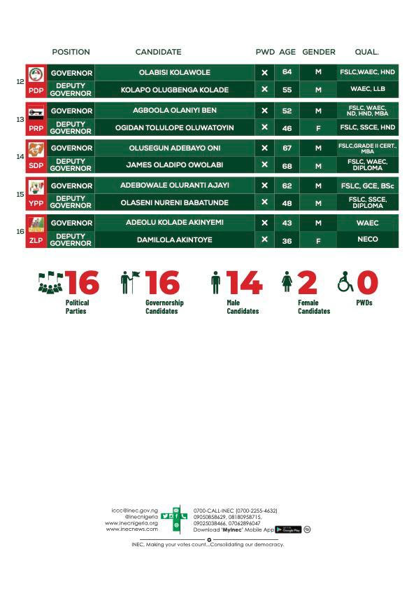 INEC Releases Final List Of Candidates For Ekiti Governorship Election [Full Names]