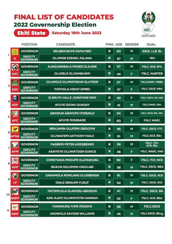 INEC Releases Final List Of Candidates For Ekiti Governorship Election [Full Names]