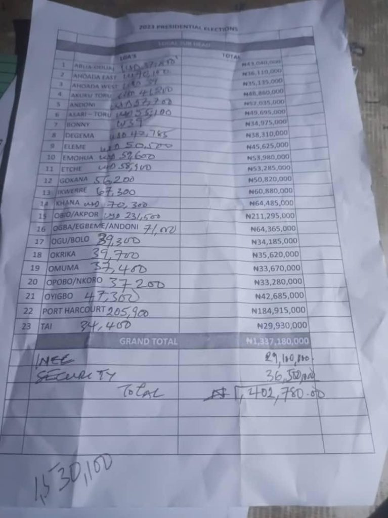 Reps Member, Chinyere Igwe Caught With $500,000 Cash Allegedly Given By Atiku For Vote Buying