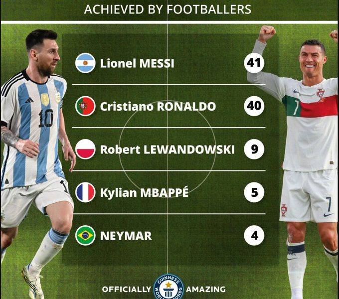 Lionel Messi Surpasses Ronaldo As Footballer With Most Guinness World Records 1