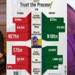 Nigerians Drags Tonto Dikeh For Supporting Tinubu Amid Nationwide Protest