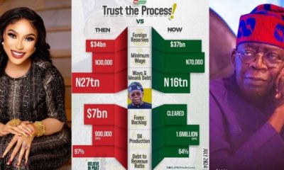 Nigerians Drags Tonto Dikeh For Supporting Tinubu Amid Nationwide Protest