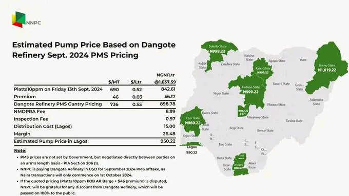 NNPC Confirms Dollar Payments To Dangote Refinery, Releases New Prices Of Petrol