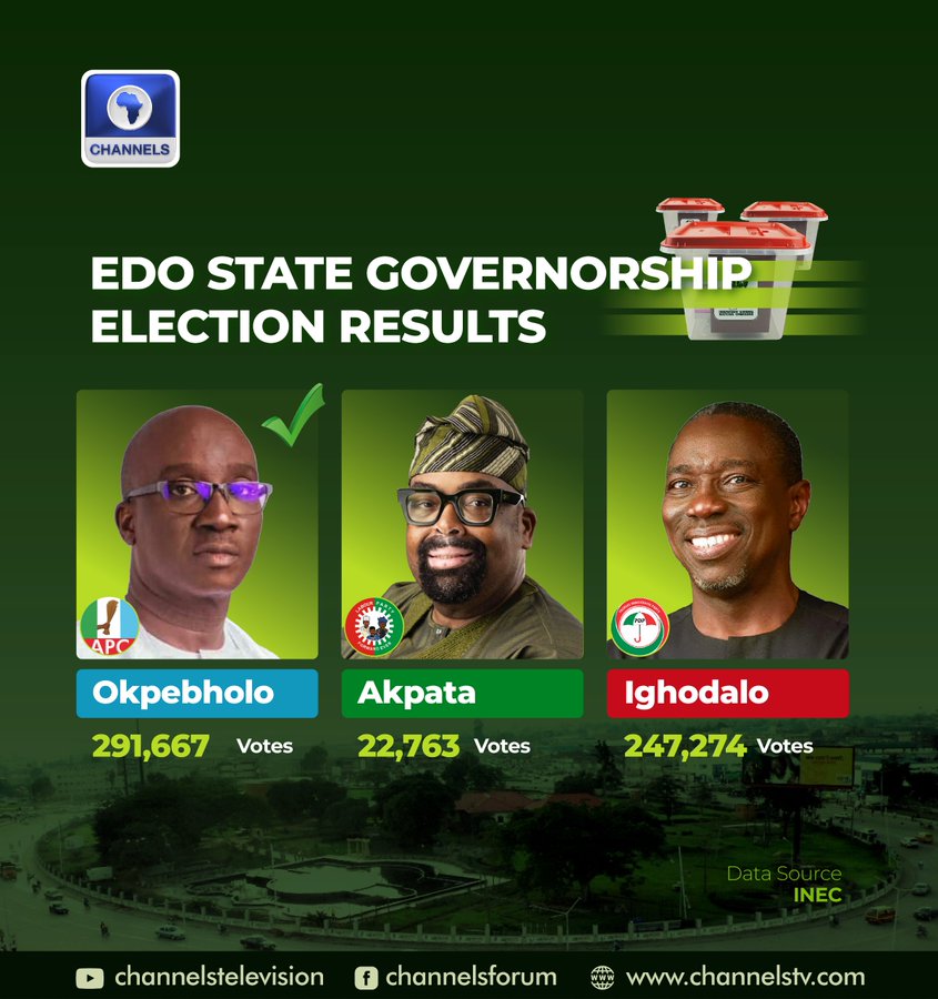 INEC Declares APC's Monday Okpebholo As Winner Of Edo Governorship Election