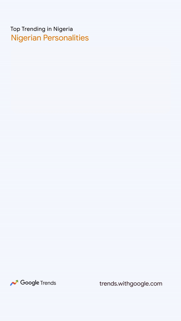 Google Releases Nigeria’s 2024 Year In Search Lists