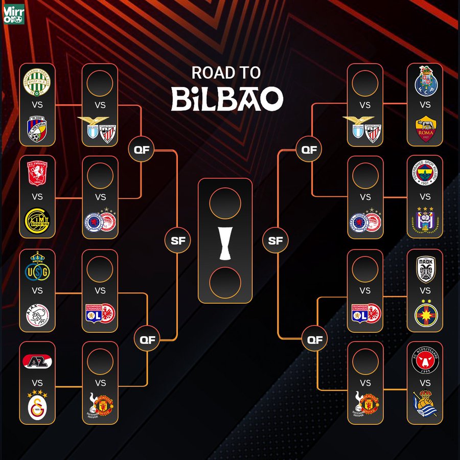 Europa League Draw: Porto Faces Roma In Play-Offs, Fenerbahce vs Anderlecht [Full List]