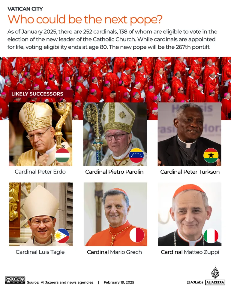 Two African Cardinals Among 15 Possible Replacements For Pope Francis [Full List]