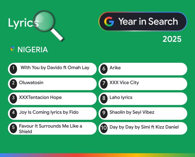 Google’s 2025 Year in Search: The Questions, Icons Music and Movies That Captivated Nigeria 1