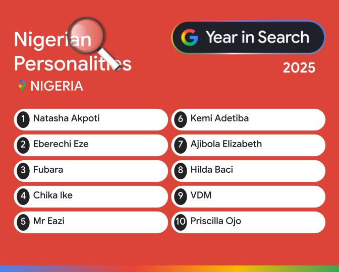 Google’s 2025 Year in Search: The Questions, Icons Music and Movies That Captivated Nigeria 2