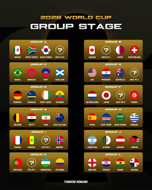 2026 World Cup Draw: Full List Of All 12 Groups 2 2026 World Cup Draw: Full List Of All 12 Groups