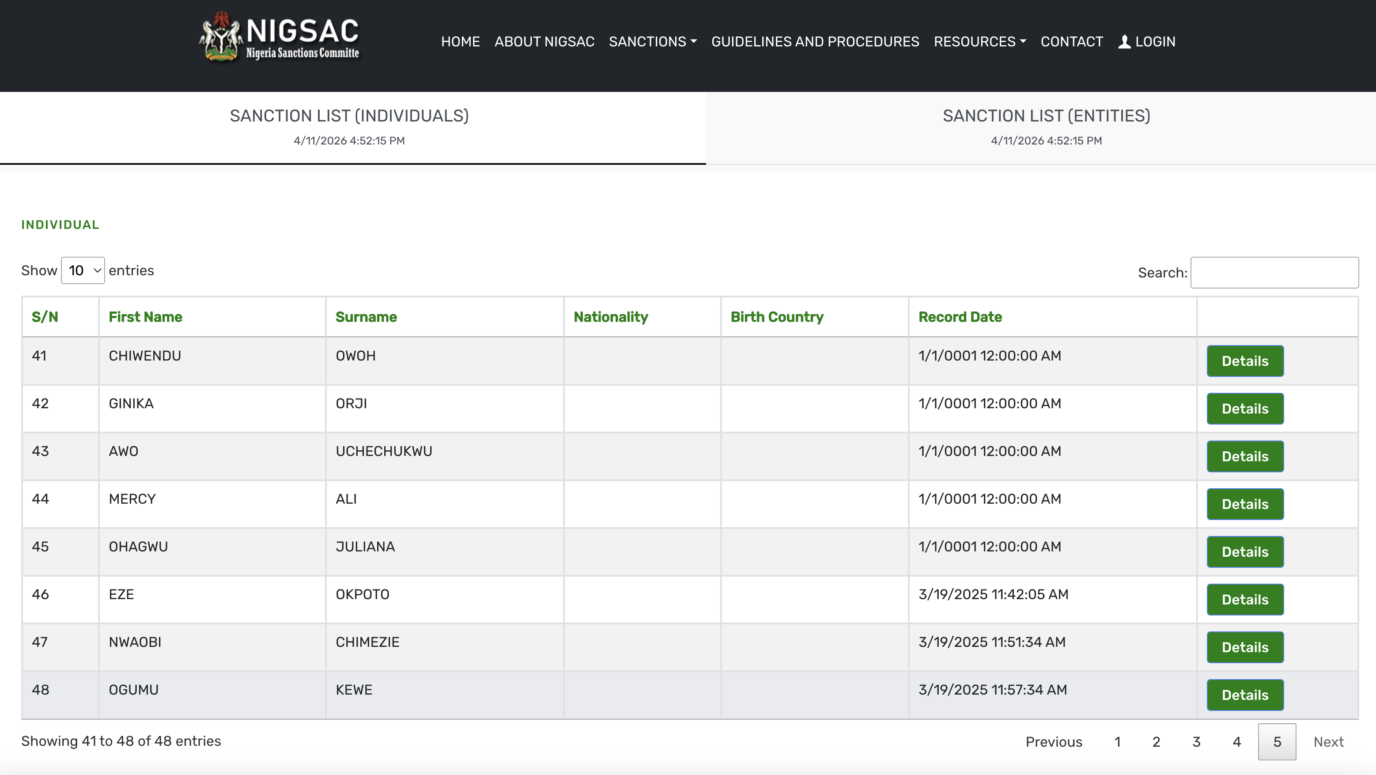 FG Names 48 People And Groups Linked To Terrorism Financing In Nigeria [Full List]